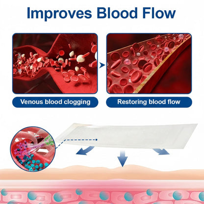 🇦🇺👨‍⚕️✅GFOUK® VeinEase Microneedle Care Patch⚡Instant Relief, Long-Term Results