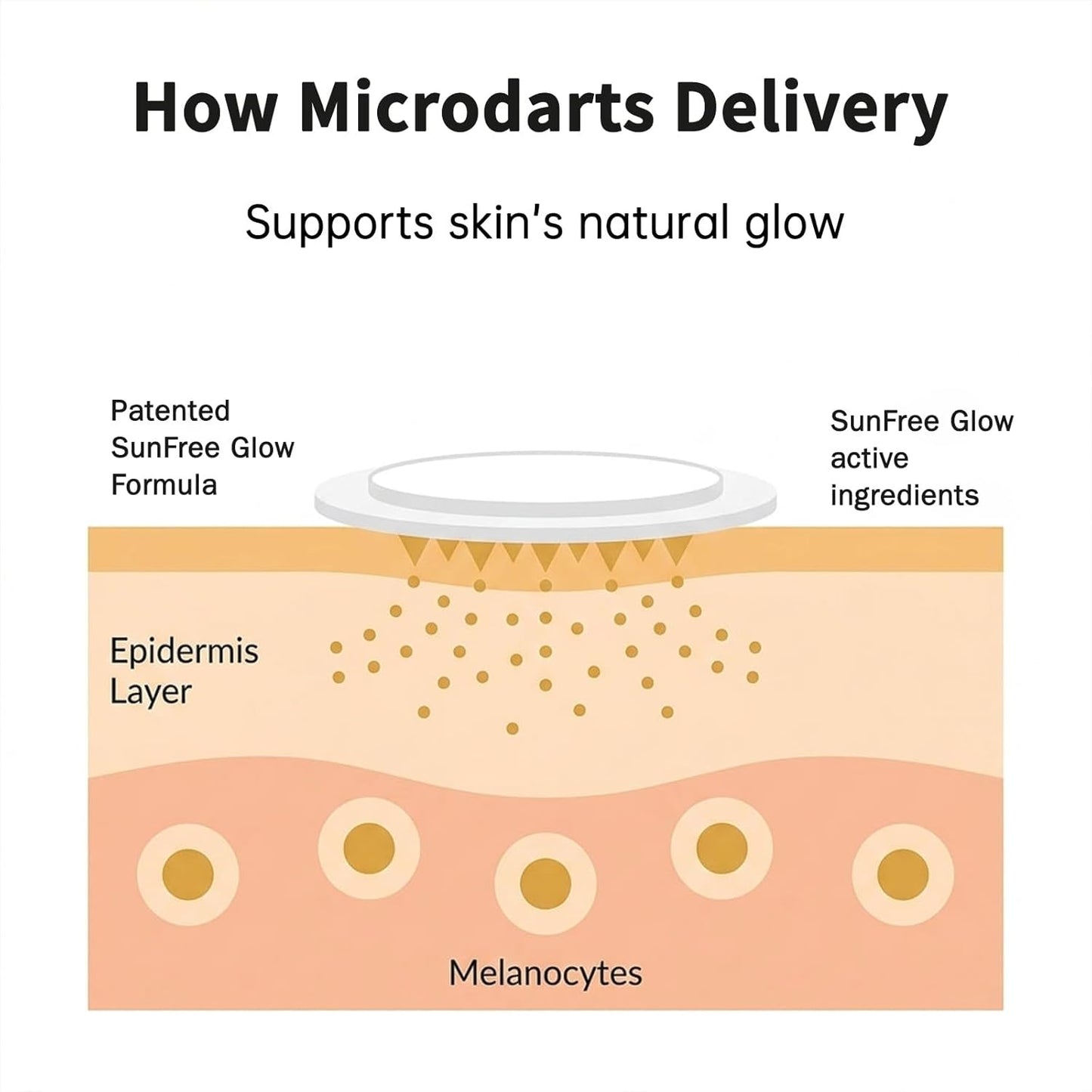 🏖️Sun Free Glow Patches, GFOUK® Sun Free Glow Tanning Microdarts Patch, Tanning Patches for Face & Body Deep Hydration & Golden Bronze - Gentle Formula Suitable for All Skin Types